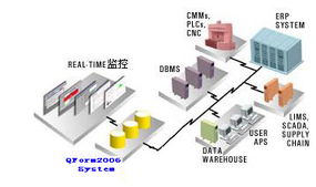 廣州天安電腦技術研究所 以Qfrom生產質量管理系統引領計算機網絡技術發展